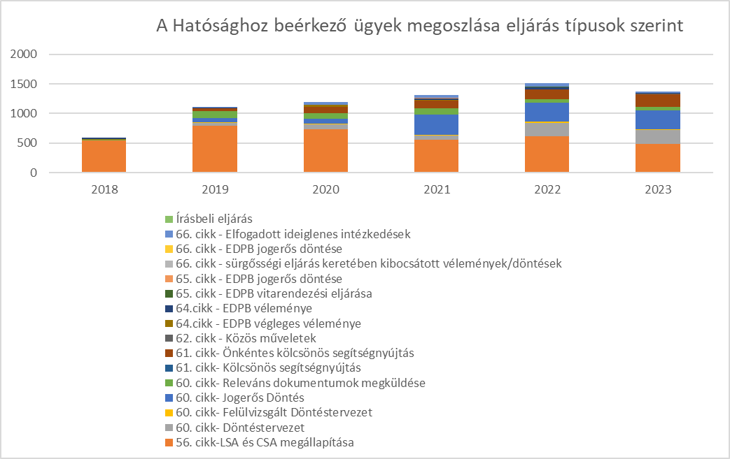 hatosaghoz_beerkezo_ugyek_megoszlasa.png