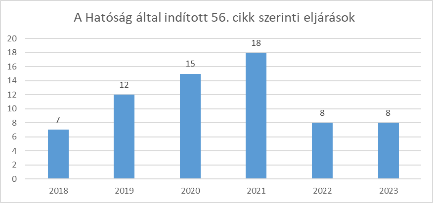 inditott_56_cikk_szerinti_eljarasok.png