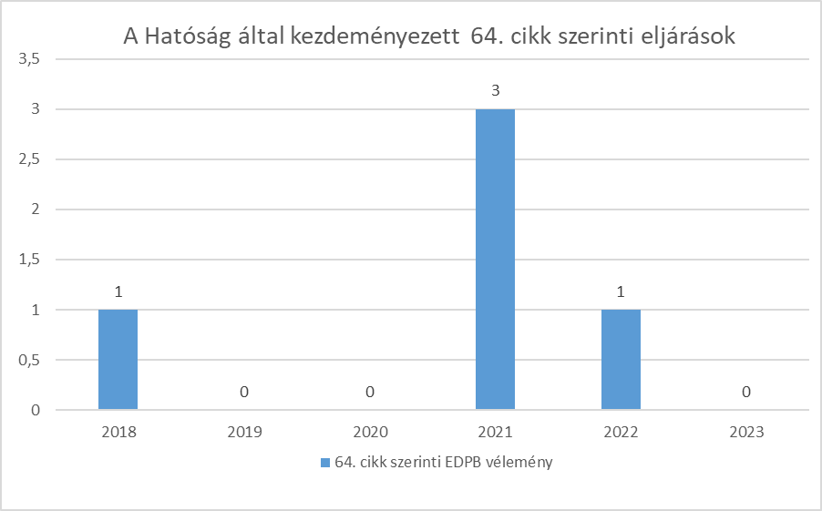 inditott_64_cikk_szerinti_eljarasok.png